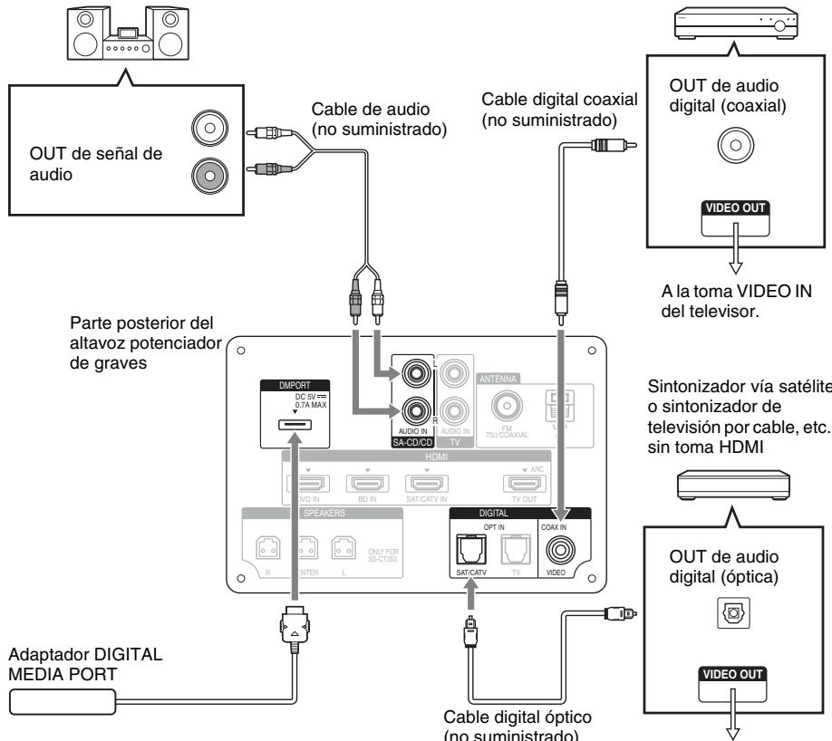 SONY HT-CT350 - Conexión de otros componentes - 1