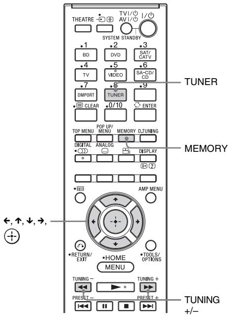 SONY HT-CT350 - Speichern von Radiosendern - 1