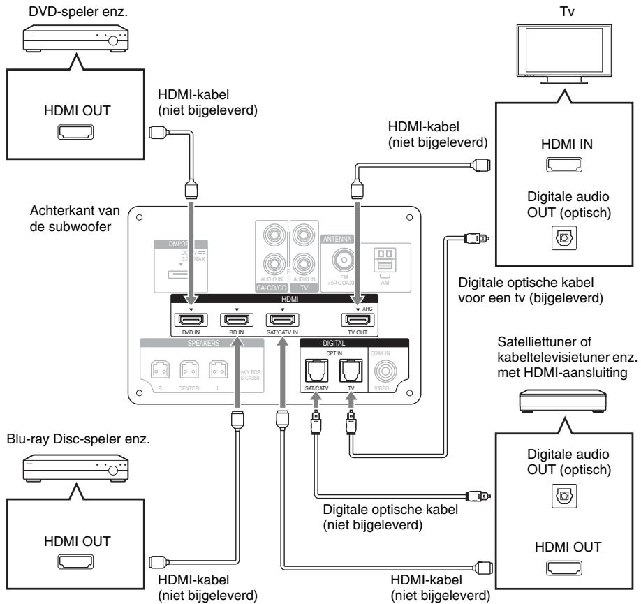 SONY HT-CT350 - De tv en een speler enz. aansluten - 1