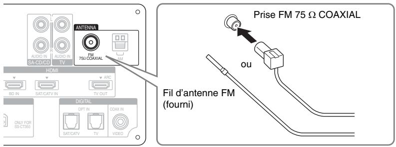 SONY HT-CT350 - Raccordement du fil d'antenne FM - 1