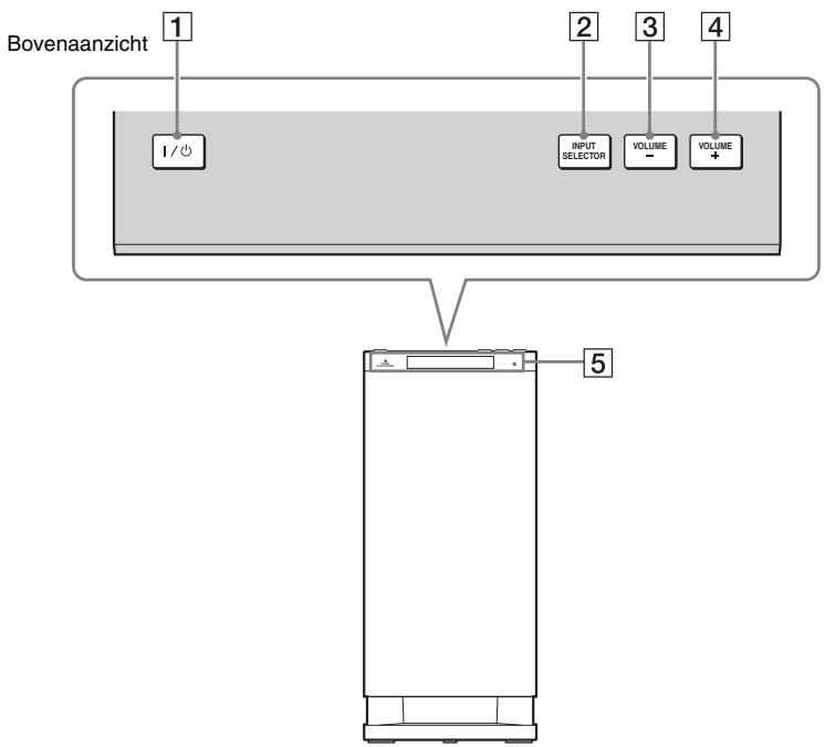 SONY HT-CT350 - Subwoofer - 1