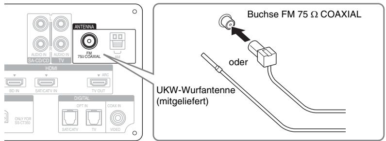 SONY HT-CT350 - AnschlieBen der UKW-Wurfantenne - 1