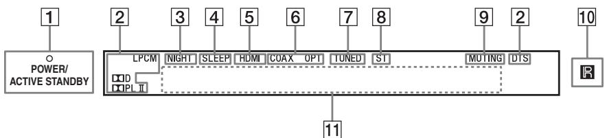 SONY HT-CT350 - Affichage du panneau frontal (caisson de graves) - 1