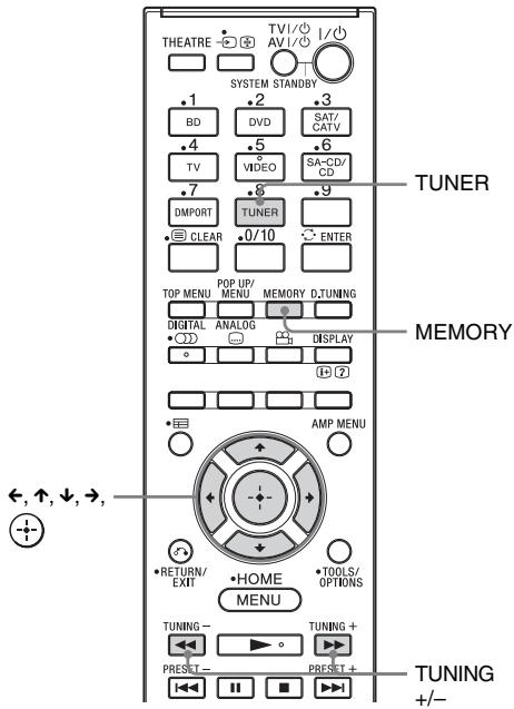 SONY HT-CT350 - Présélection de stations radio - 1