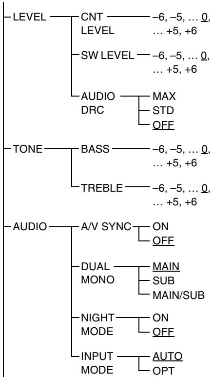 SONY HT-CT350 - Uso del menu AMP - 1