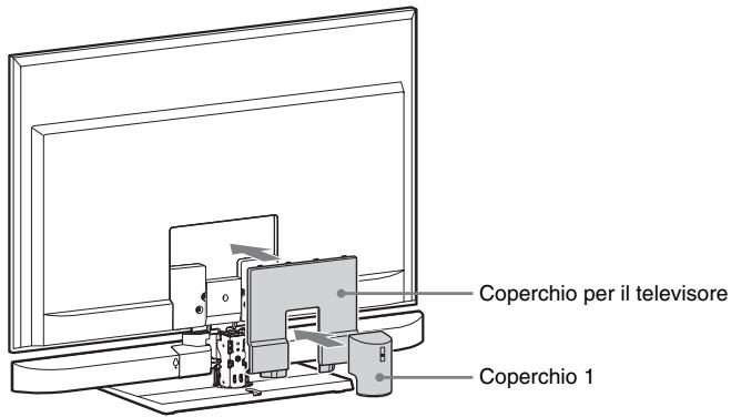 SONY HT-CT350 - Fissare il coperchio del teilevisore (in dotazione) e il coperchio 1 rimioso nel punto 1. - 1