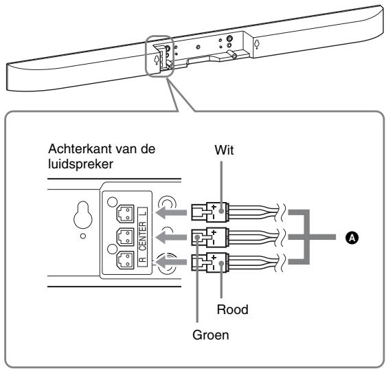 SONY HT-CT350 - De luidsprekkerkabel aansluiten op de luidspreker - 2
