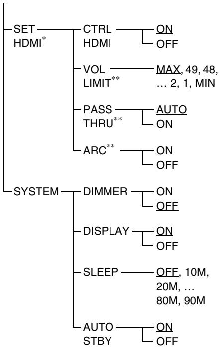 SONY HT-CT350 - Utilización del menu AMP - 2