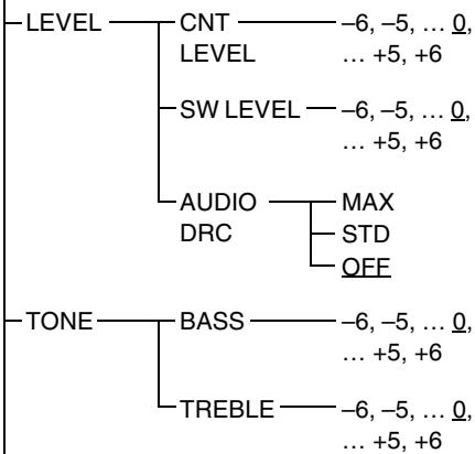 SONY HT-CT350 - Verwendendes Menüs AMP - 1