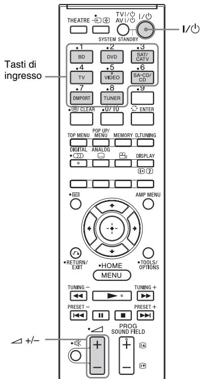 SONY HT-CT350 - Uso di altri componenti - 1