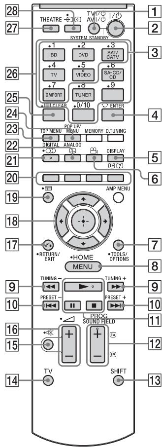 SONY HT-CT350 - Control de los componentes Sony conectados mediante el mando a distancia - 1