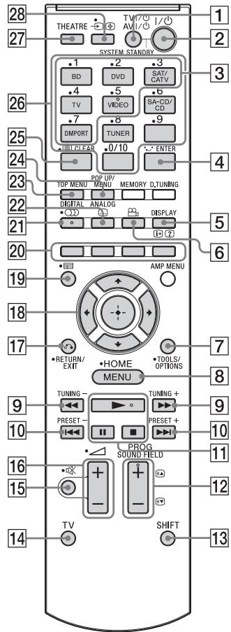 SONY HT-CT350 - Contrôle des composants Sony raccordés à l'aide de la télécommande - 1
