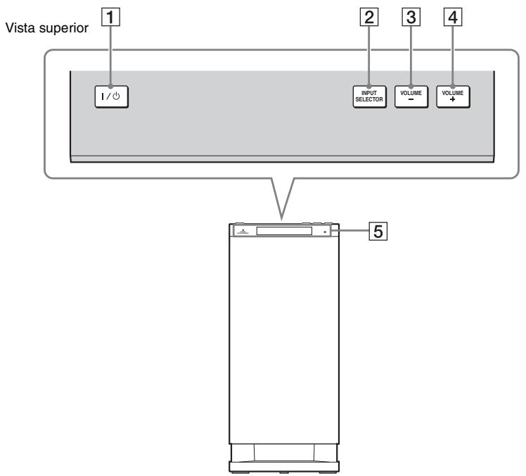 SONY HT-CT350 - Altavoz potenciador de graves - 1