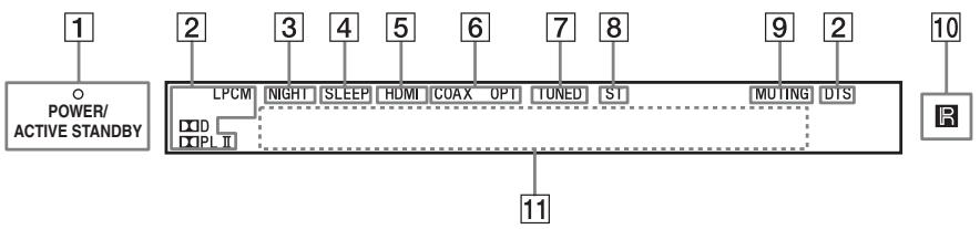SONY HT-CT350 - Display and der Vorderseite (Tiefsttonlautsprecher) - 1