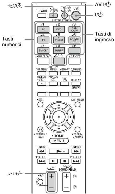 SONY HT-CT350 - Modifica delle assegnazioni dei tasti di ingressso del telecomando - 1