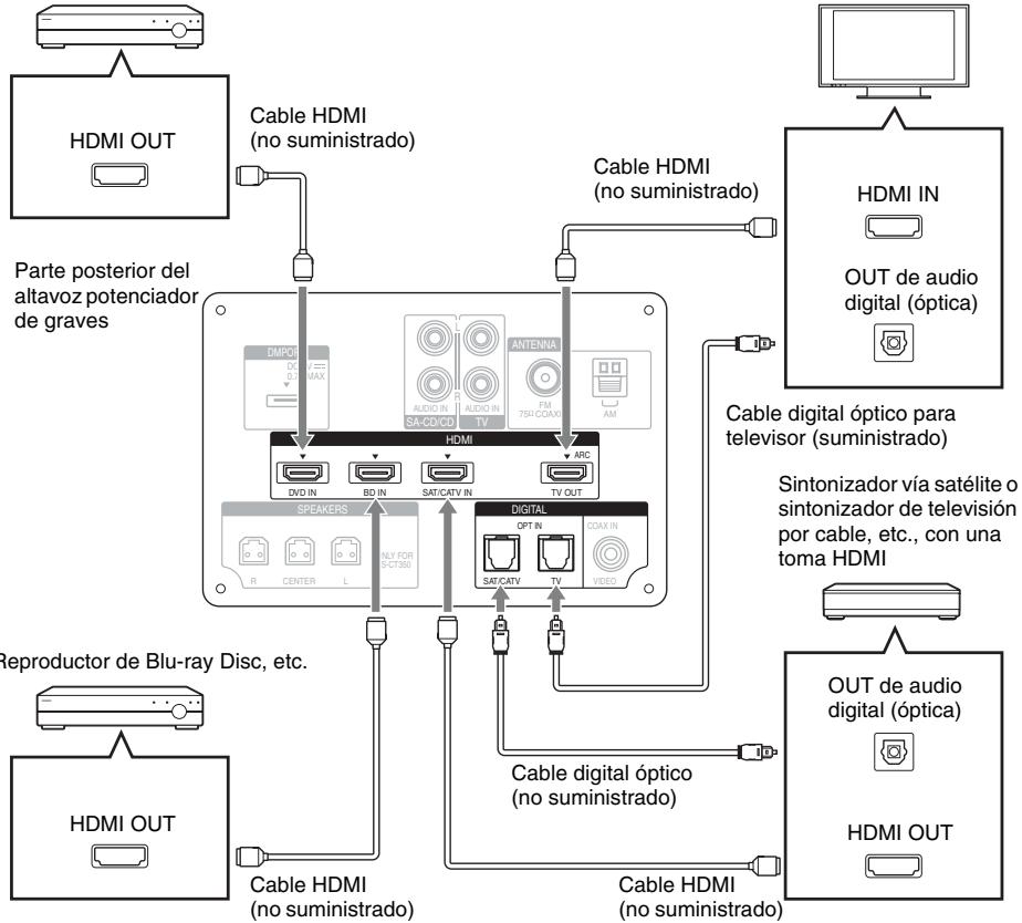 SONY HT-CT350 - como conectar el televisor y el reproductor - 1