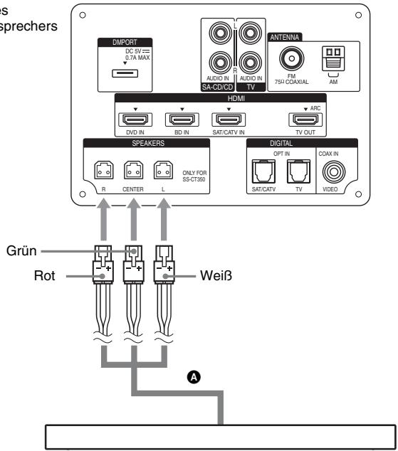 SONY HT-CT350 - Anschlieben des Laufsprechers - 1