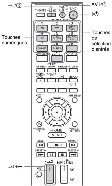 SONY HT-CT350 - Modification des affectations des touches de sélection d'entrée de la télécommande - 1