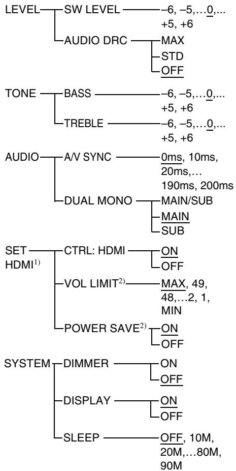 SONY HT-FS3 - Utilisation du menu AMP - 1