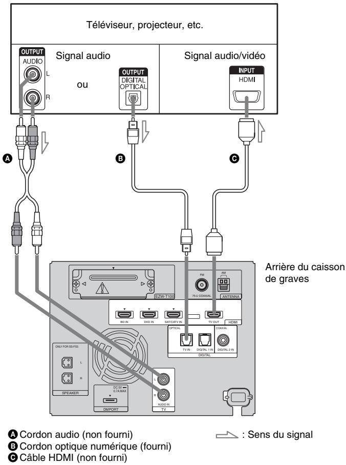 SONY HT-FS3 - Raccordement d'un téléviseur, projecteur, etc. - 1