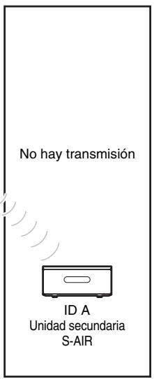 No hay transmisión ID A Unidad secundaria S-AIR