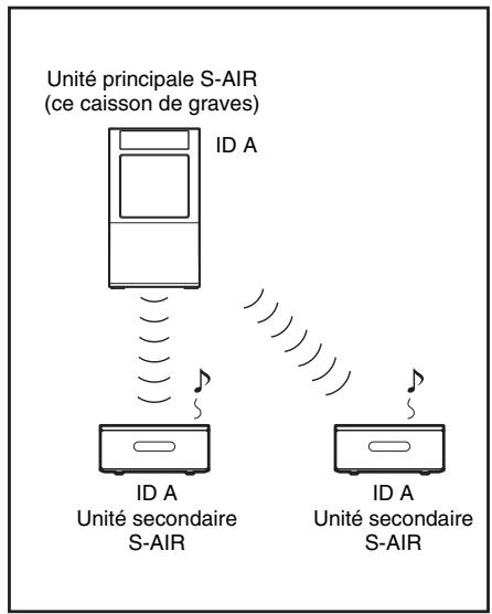 SONY HT-FS3 - Remarque - 1