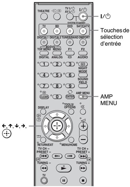 SONY HT-FS3 - (Commande du son du système) - 1