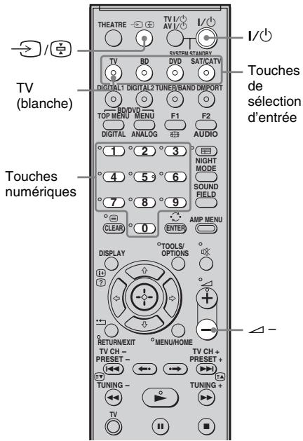SONY HT-FS3 - Modification des affectations des touches de sélection d'entrée de la télécommande - 1