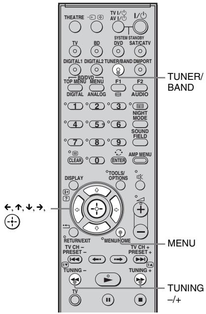 SONY HT-FS3 - Présélection des stations de radio - 1
