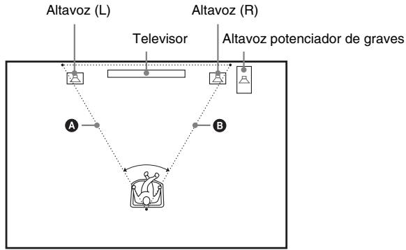 SONY HT-FS3 - Para utilizar correctamente los altavoces - 1
