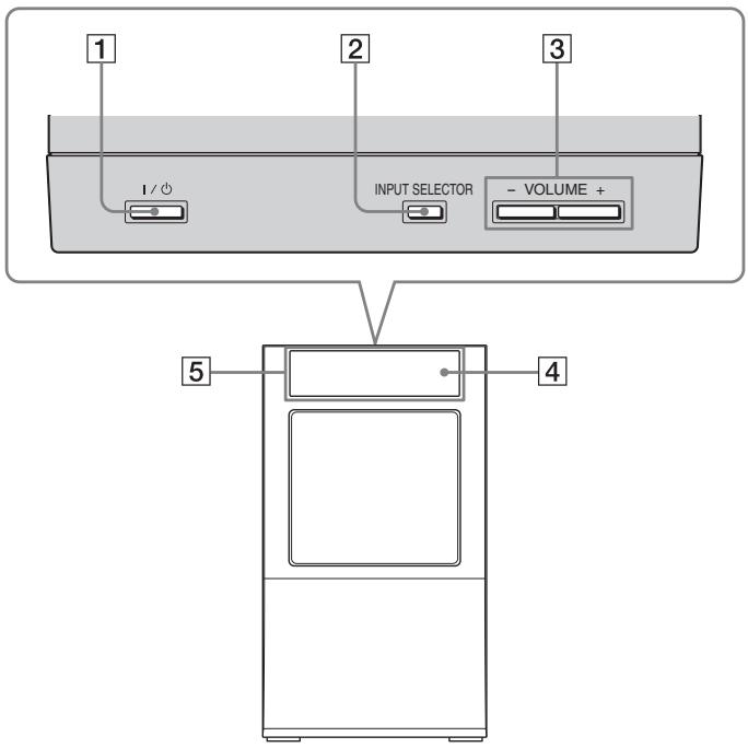 SONY HT-FS3 - Panneau supérieur (caisson de graves) - 1