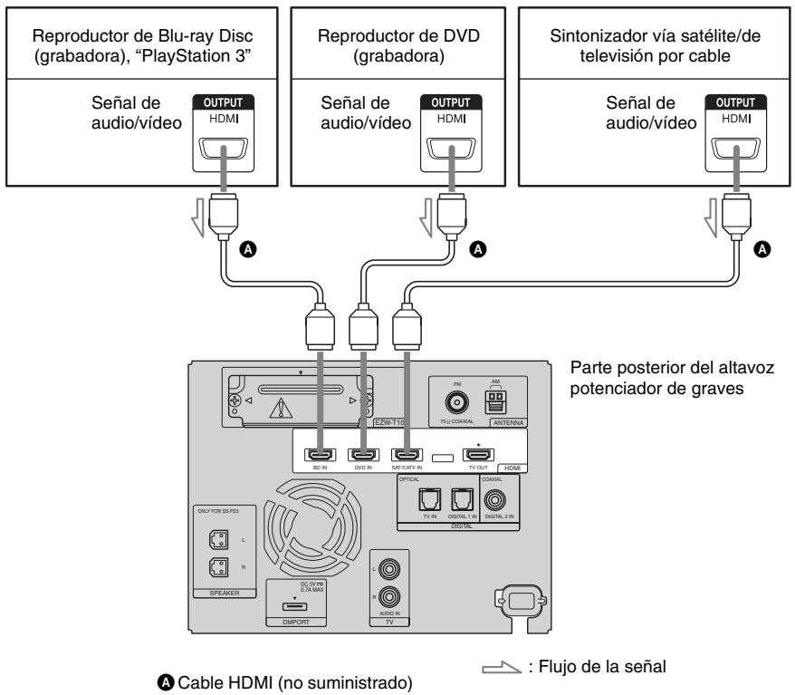 SONY HT-FS3 - Conexión de un reproductor de Blu-ray Disc (grabadora), "PlayStation 3", reproductor de DVD (grabadora), sintonizador vía satélite/de televisión por cable, etc. - 1