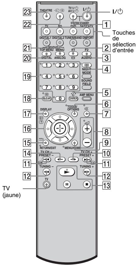 SONY HT-FS3 - Commande des composants Sony raccordés à l'aide de la télécommande - 1