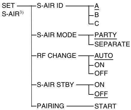SONY HT-FS3 - Utilisation du menu AMP - 2