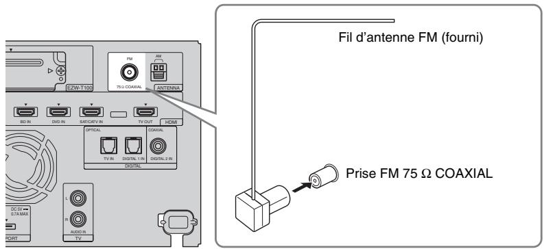 SONY HT-FS3 - Raccordement du fil d'antenne FM - 1