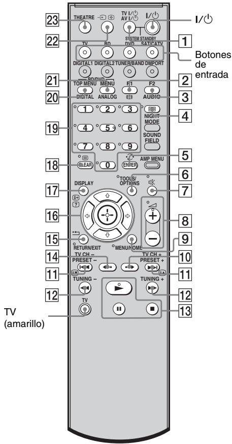 23 THEATRE TV I/AVI 1 22 TV RD SYSTEM STANDY DVNO SAT/CATV DIGITAL1 DIGITAL2 TUNER/BAND DMPORT 1 21 TOP MENU MENU F1 F2 20 DIGITAL ANALOG AUDIO 1 2 3 NIGHT-MODE 4 5 6 SOUND FIELD 7 8 9 AMP MENU 0 ENTER 18 19 DISPLAY TOOLS/ OPTIONS 17 16 RETURN/EXIT MENU/OME 15 14 TV CH - PRESET - TUNING - TV AMARILLO) 11 12 13 10 11 12 13 I/↑ 1 Botones de entrada 2 3 4 5 6 7 8 9 10 11 12 TV (amarillo)