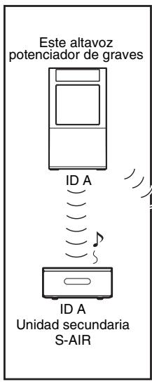 Este altavoz potenciador de graves ID A ID A Unidad secundaria S-AIR