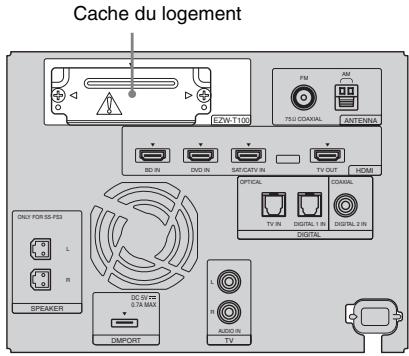 SONY HT-FS3 - Utilisation du système sans fil - 1