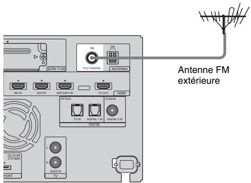 SONY HT-FS3 - Conseil - 1
