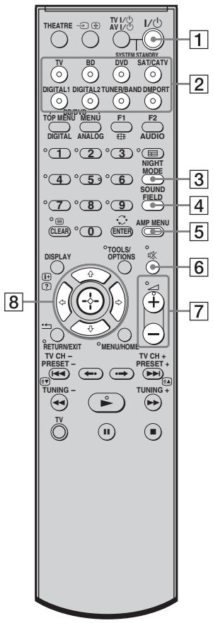 THEATRE TV I/ AV I/ I/ SYSTEM STAWHY TV BD DVD SAT/CATV DIGITAL1 DIGITAL2 TUNER/BAND DMPORT TOP MENU MENU F1 F2 DIGITAL ANALOG AUDIO 1 2 3 NIGHT MODE 4 5 6 SOUND FIELD 7 8 9 CLEAR 0 ENTER AMP MENU DISPLAY TOOLS/ OPTIONS RETURN/EXIT MENU/HOME TV CH - PRESET - TUNING - TV CH + PRESET + TUNING + TV 8