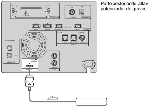 Parte posterior del altav potenciador de graves EZW-T100 FM AM 75 ( ) COASAL ANTENNA BD IN DVD IN SATCERY IN TV OUT HOME OPTICAL COASAL TV IN DIGITAL 1 IN DIGITAL 2 IN DIGITAL L R SPEAKER DC 5.5A MAX 5.7A MAX DISORT L R AUDIO IN TV