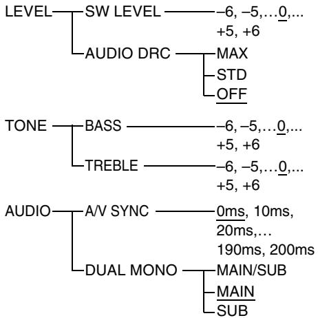 SONY HT-FS3 - Utilización del menú AMP - 1