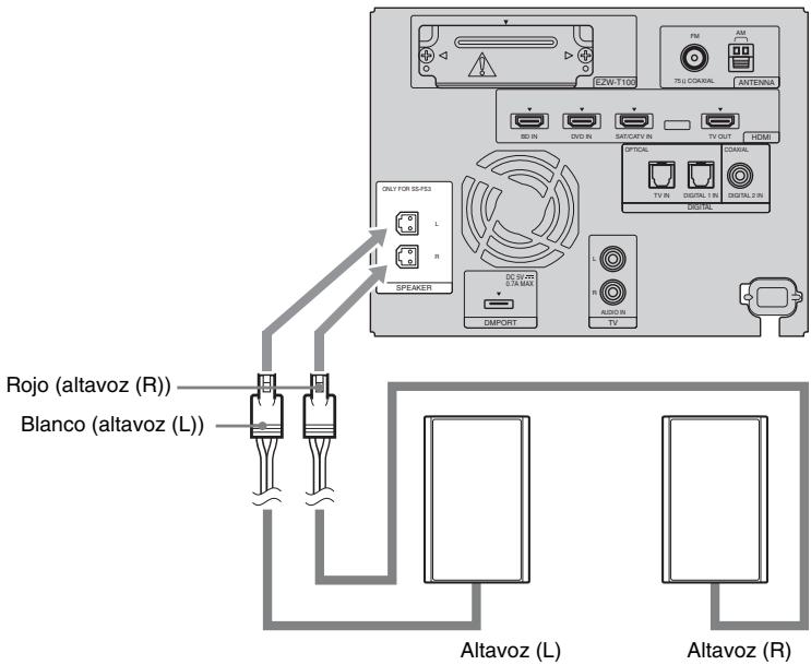 Rojo (altavoz (R)) Blanco (altavoz (L)) EZW-T100 FM AM 751 COAVAL ANTENNA BY IN DVD IN SAT/CATY IN TV OUT HDMI ONLY FOR SS-PS3 L R SPEAKER DC 50 MHz D / A MAX DMPORT L AUDIO IN TV OPTICAL COAVAL TV IN DIGITAL IN DIGITAL 2 IN Digital Altavoz (L) Altavoz (R)