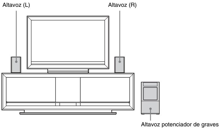 Altavoz (L) Altavoz (R) Altavoz potenciador de graves