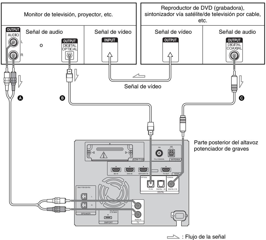 SONY HT-FS3 - Conexión de un componente a la toma COAXIAL DIGITAL 2 IN - 1