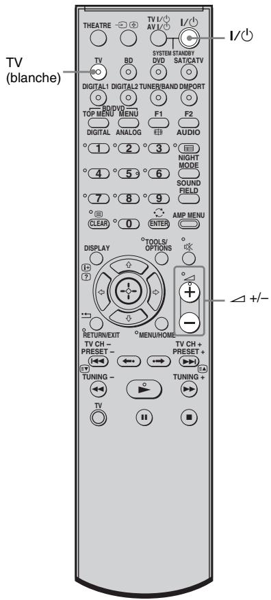 SONY HT-FS3 - Regarder la télévision - 1