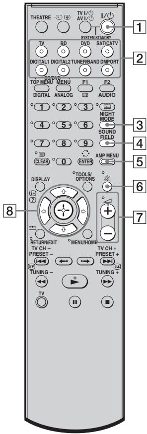 SONY HT-FS3 - Conseil - 1