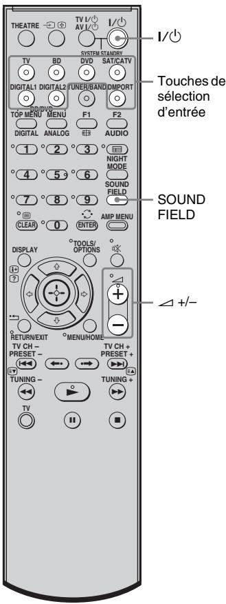 SONY HT-FS3 - Utilisation d'autres composants - 1