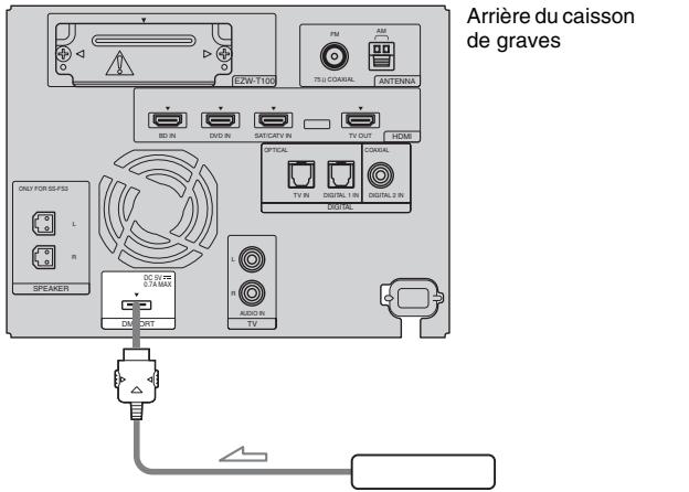 SONY HT-FS3 - Raccordement de l'adaptateur DIGITAL MEDIA PORT - 1