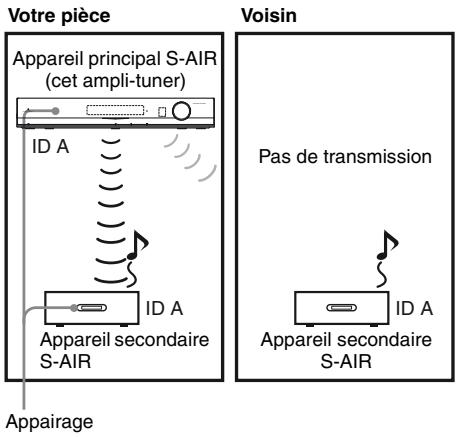 SONY HT-SF470 - Apre's l'appairage - 1